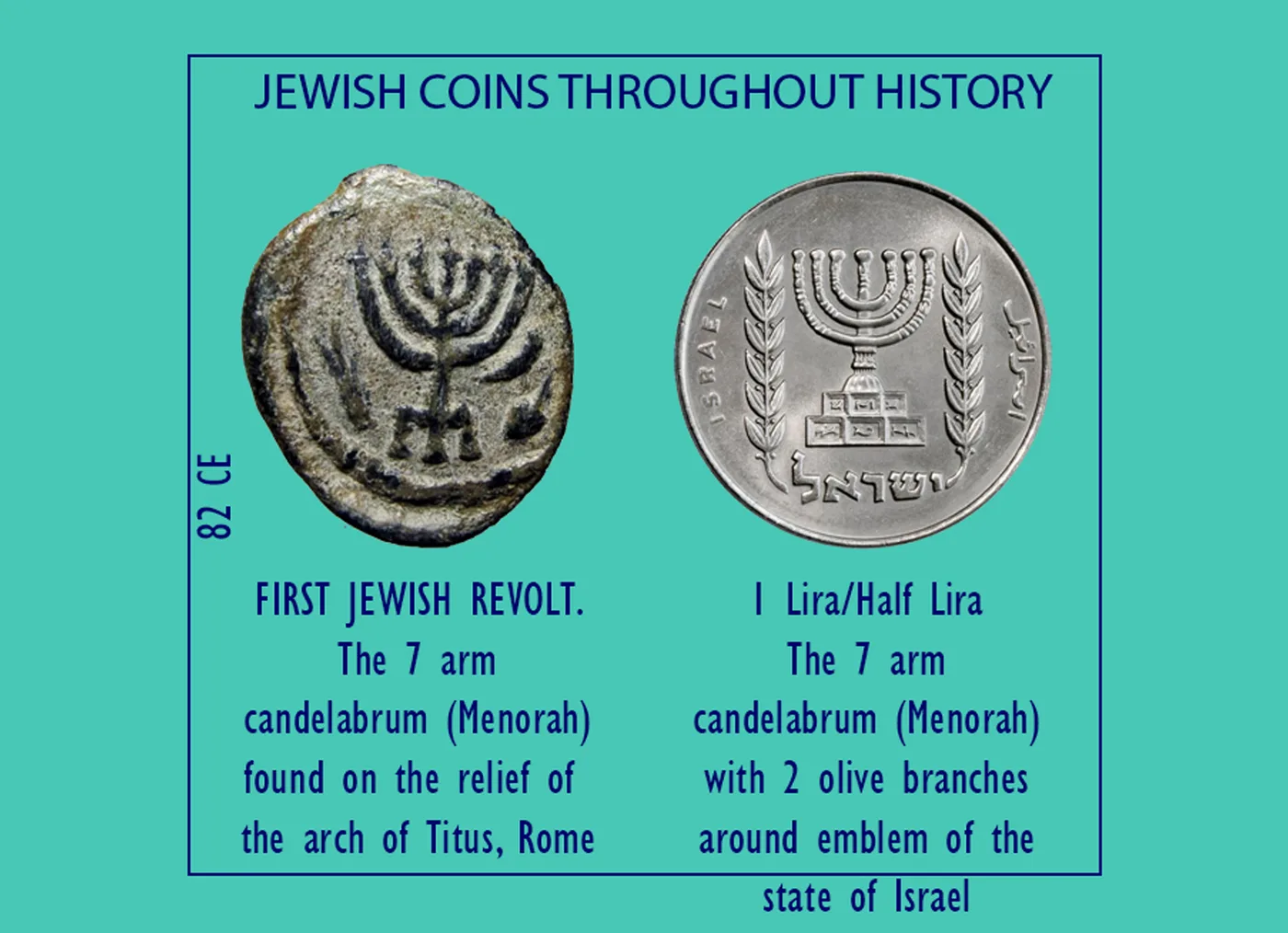 תליון מנורה, 1 לירה שנות ה 60